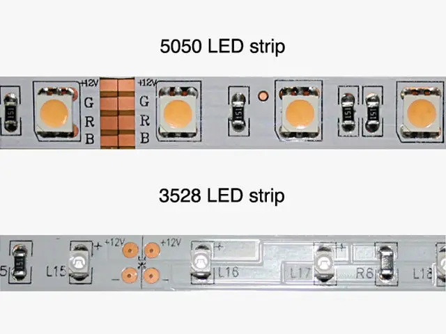 Co oznacza LED 5050?
