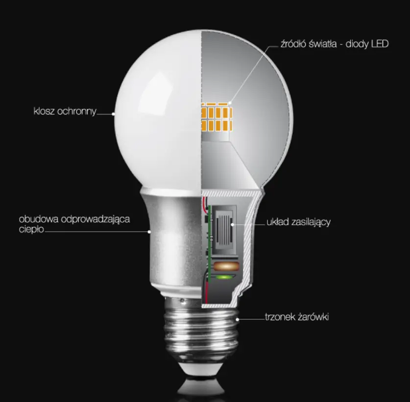 Co oznacza w LED?