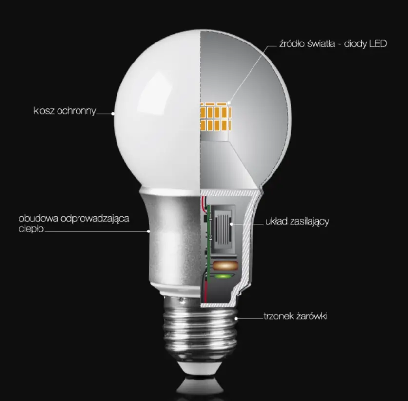Czy żarówki LEDowe zawierają rtęć?