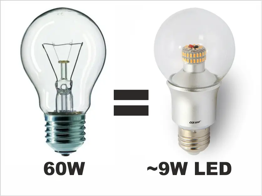 Czym się rozni żarówka od LED?