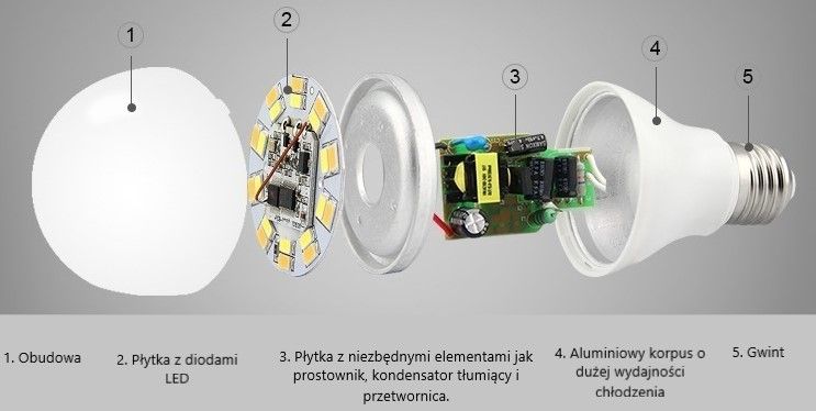 Ile wytrzymuje żarówka LED?