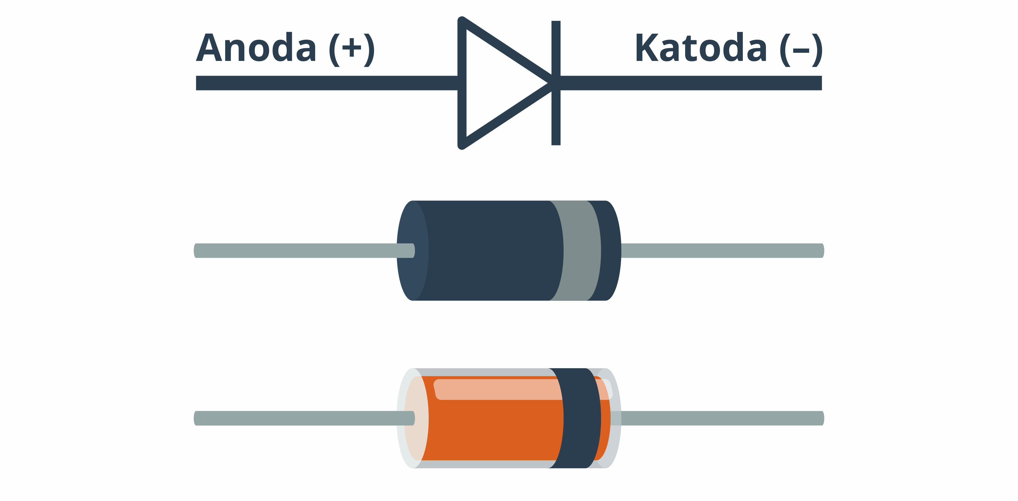 Jak działa dioda prostownicza?