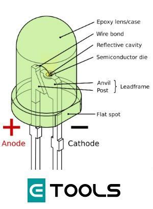 Jak jest zbudowana i jak działa dioda elektroluminescencyjna?