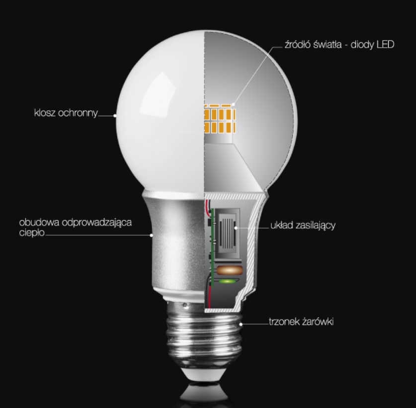 Jak rozpoznac żarówkę LED?
