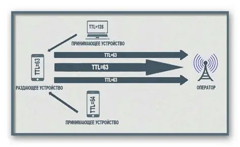 Jak używać TTL?
