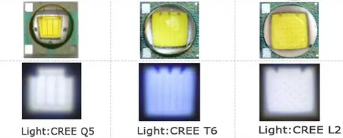 Jaka dioda LED najlepsza w latarce?