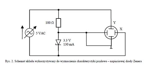 Jaka jest charakterystyka prądowo-napieciowa diody LED?