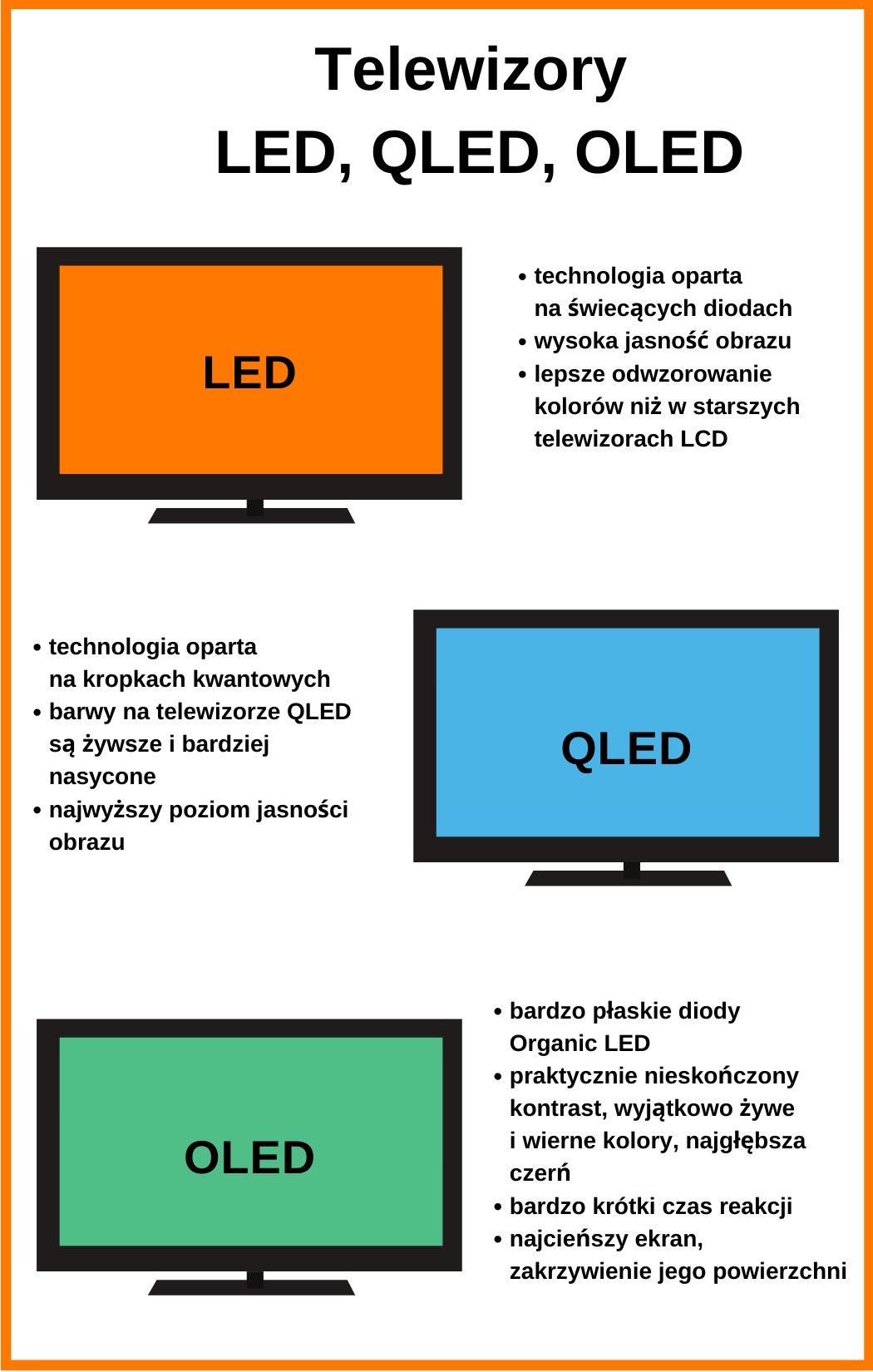 Jaki telewizor LED QLED czy OLED?